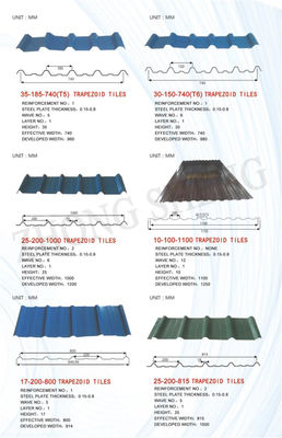 0.14mm 0,15mm 0,20mm 0,22mm Kleur Zink PPGI PPGL Grof dakplaat voor nul minimale spangle en ± 1% tolerantie