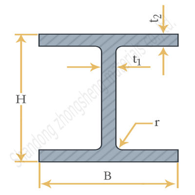 ASTM A36 A992 Warmgewalst Las Universaal balk Q235B Q345E I balk 16MN kanaalstaal Gegalvaniseerd H-staal Structuurstaal 6-12m