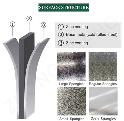Spangle Minimaal Spangle Dx51d Z250 Z275na En koudgewalst op basis van Z30-Z40 gegalvaniseerd staal spoelplaat Zink bedekt